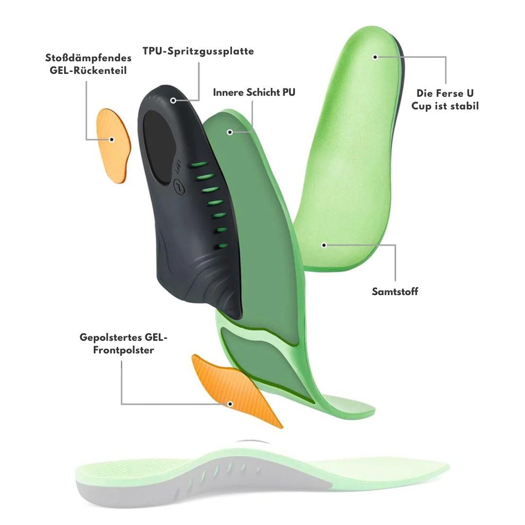 Ease Steps – Orthopädische Einlegesohlen, schmerzlindernd und stoßdämpfend